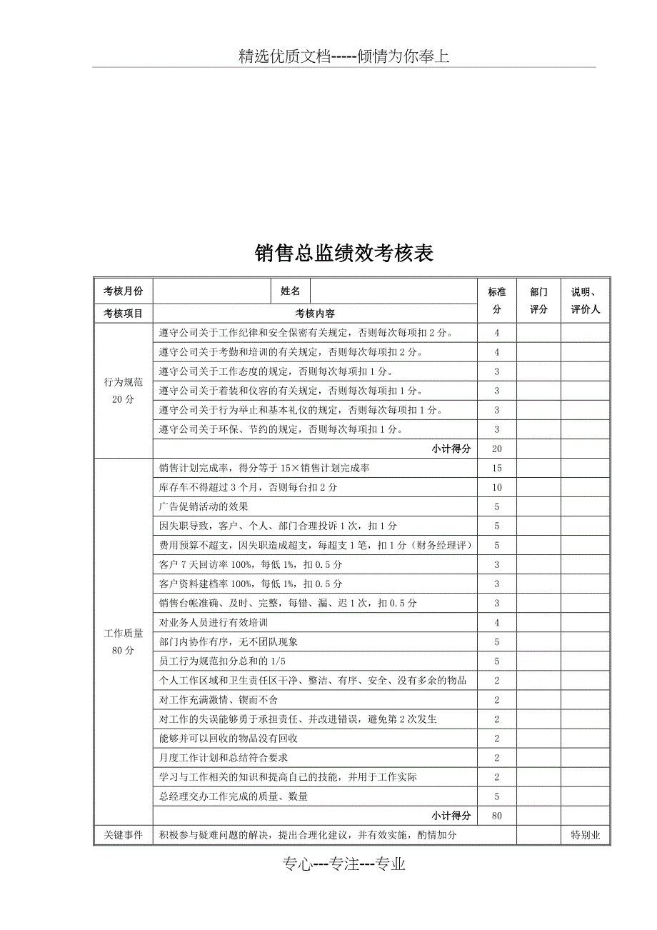 汽车4S店员工绩效考核全套表格_第4页