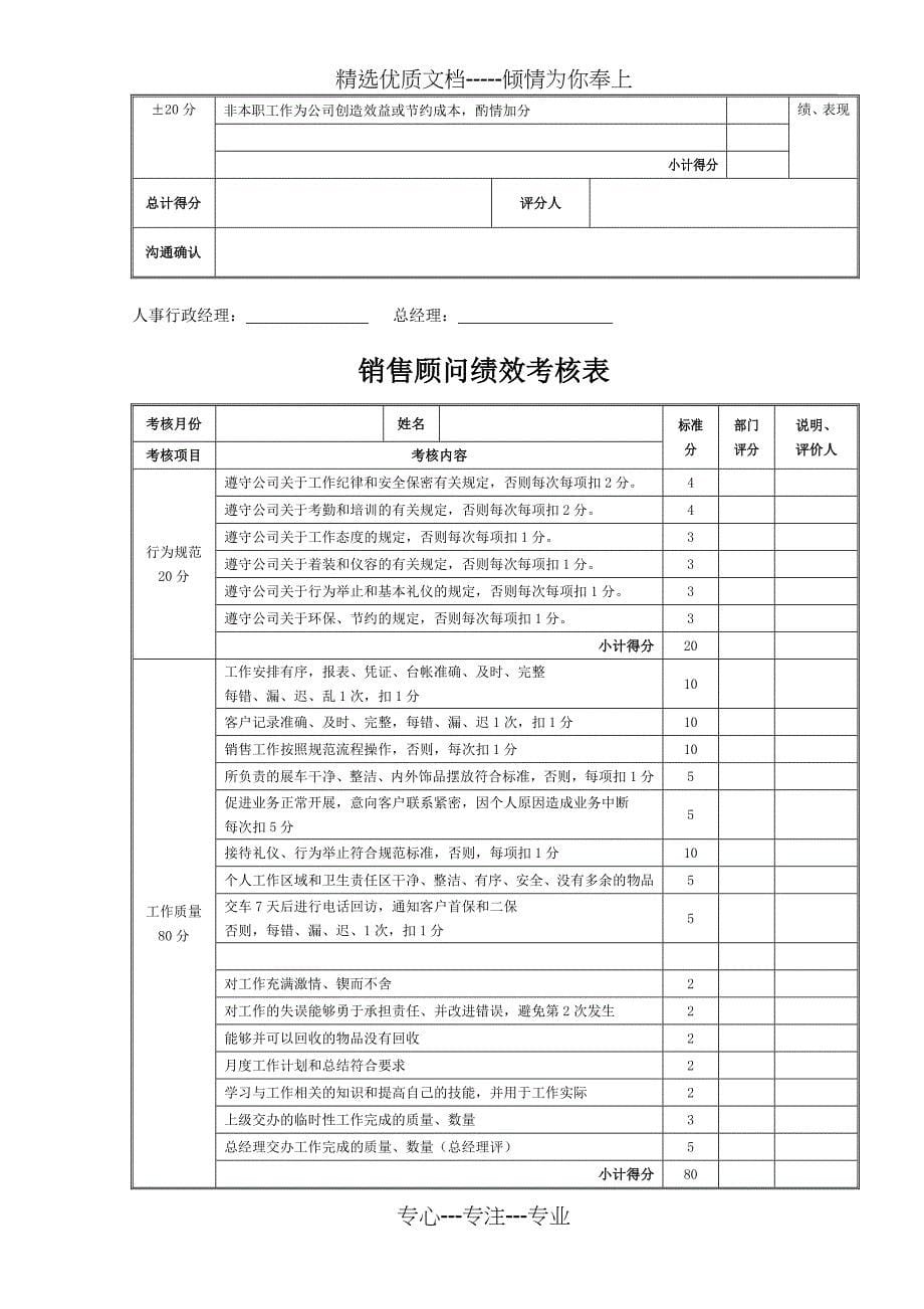 汽车4S店员工绩效考核全套表格_第5页