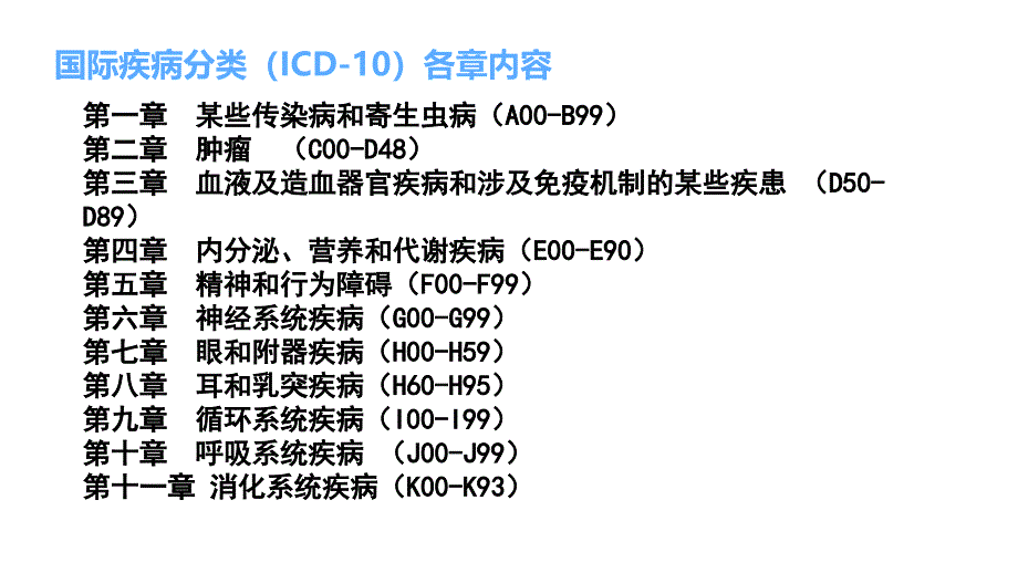 疾病和手术操作编码使用与维护_第4页