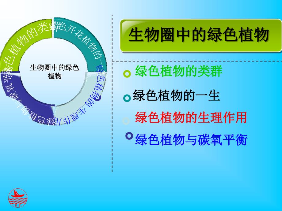 专题复习生物圈中的绿色植物ppt课件_第2页