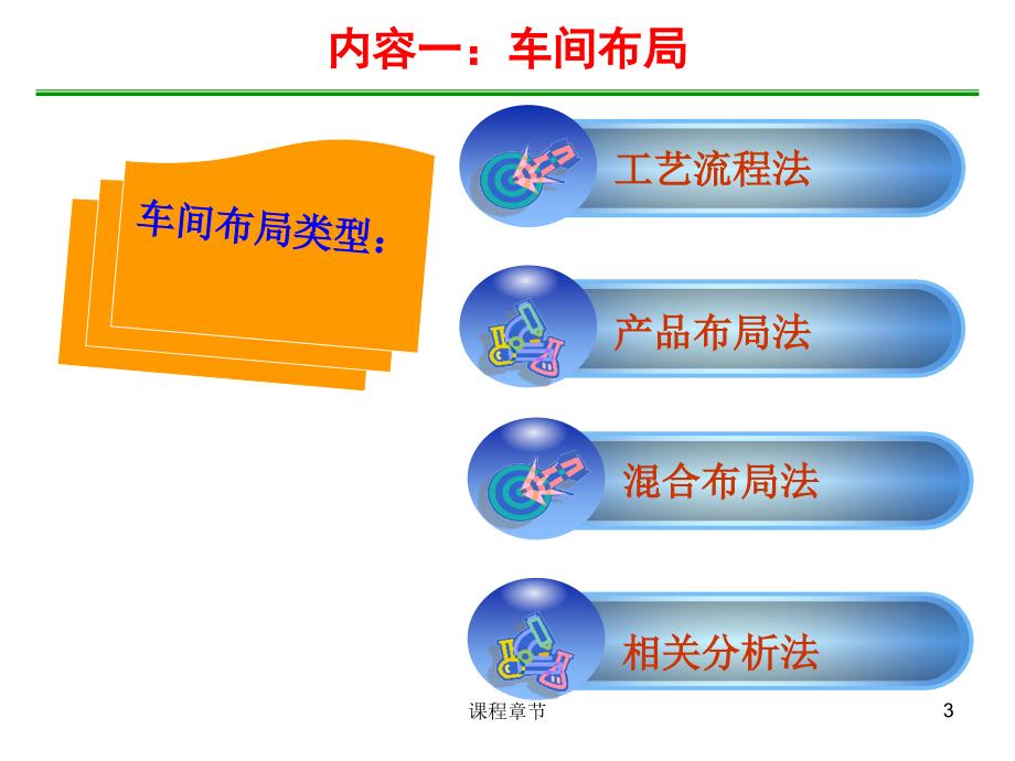 6.6车间布局与机加生产线上课课堂_第3页