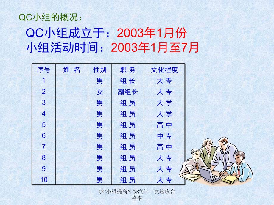 QC小组提高外协汽缸一次验收合格率课件_第2页