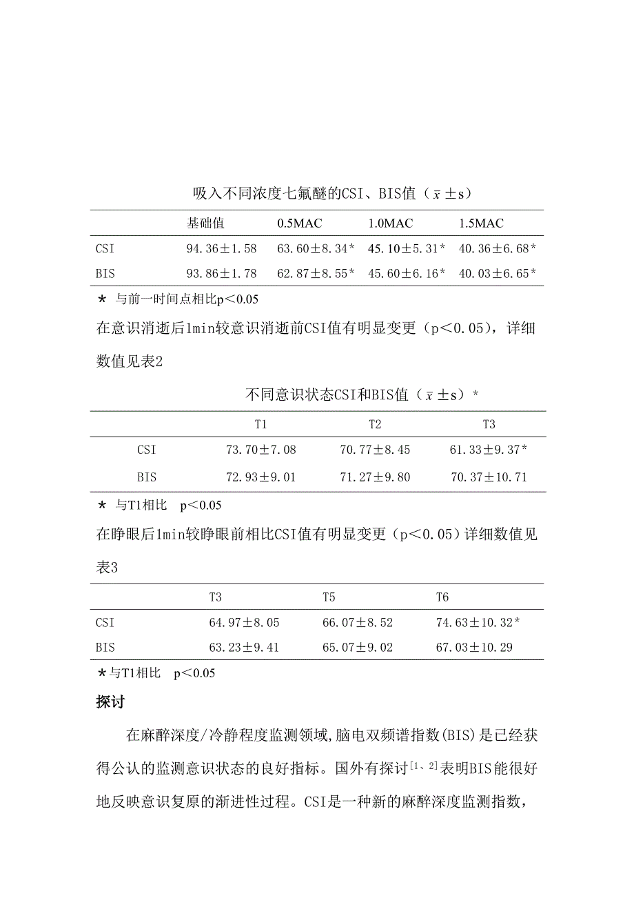 高效CSI监测无伤害刺激下七氟醚麻醉深度的可行性并与BIS比_第4页