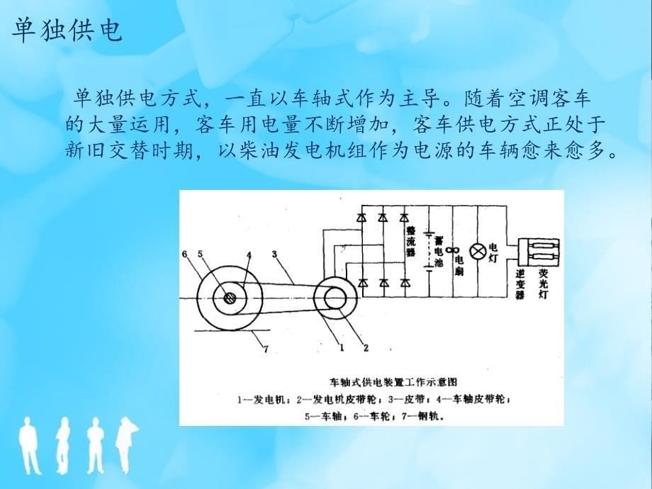 第五章-DC600v集中供电空调客车_第5页