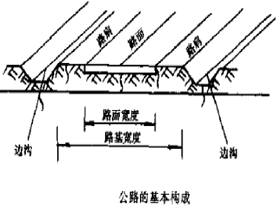 ya2高等级公路路基路面施工技术第一章施工组织与质量控制_第4页