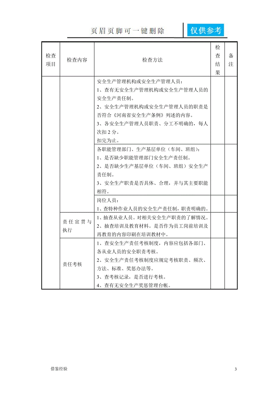 电厂安全检查表终稻谷书店_第3页