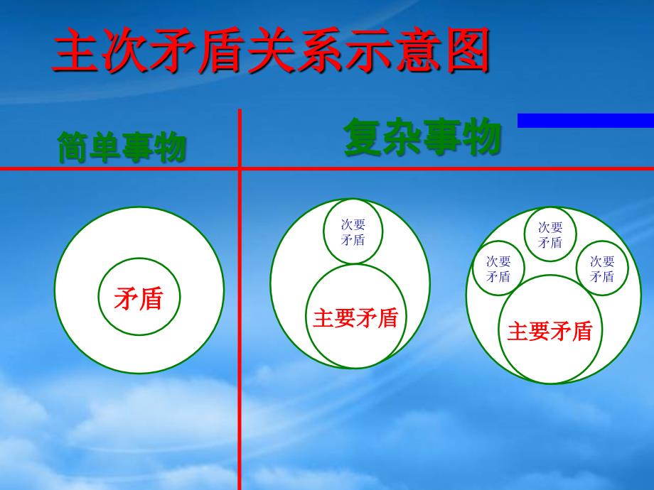 高二政治看问题要分清主流和支流 人教_第4页