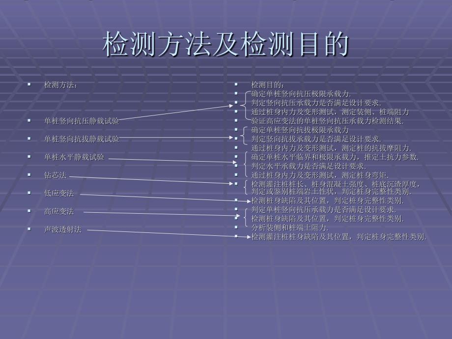 建筑基桩检测技文档资料_第2页