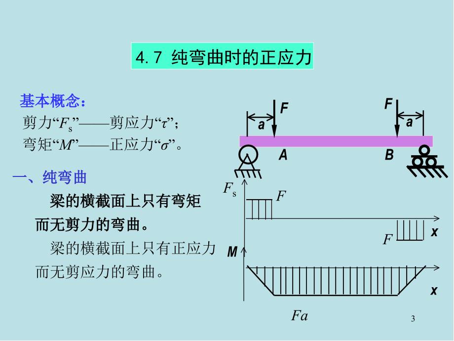 材料力学第4章-弯曲内力与应力课件(2)_第3页