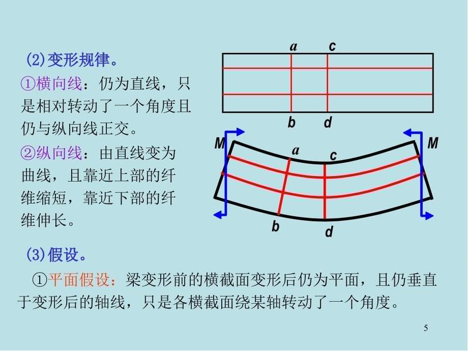 材料力学第4章-弯曲内力与应力课件(2)_第5页