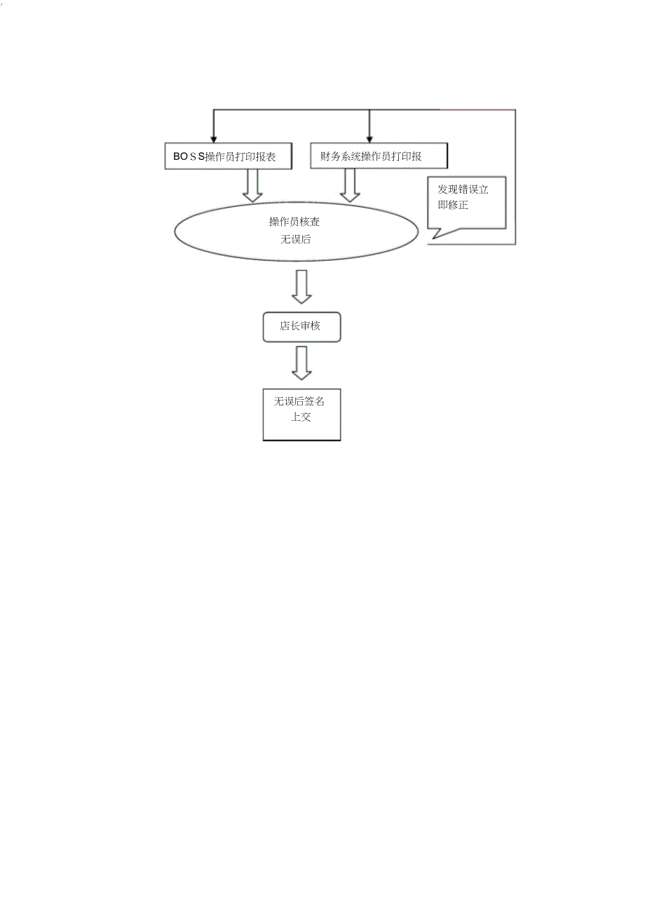 财务结算流程_第4页