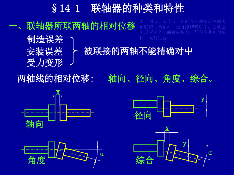 联轴器课件ppt_第3页