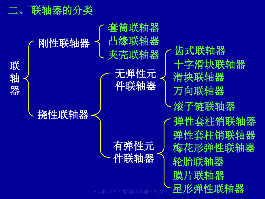 联轴器课件ppt_第4页