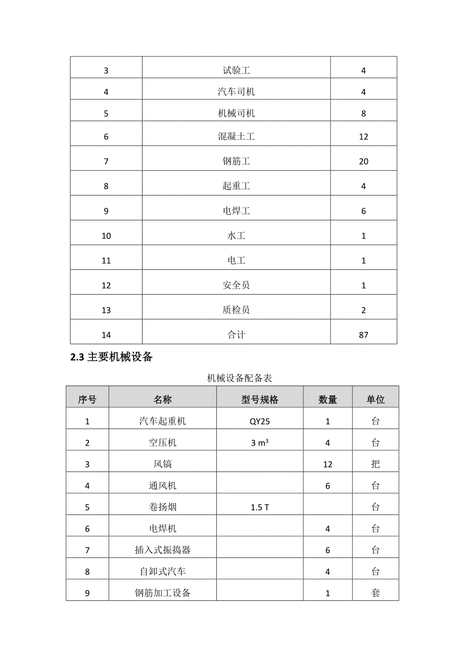 K23409~K23475抗滑桩施工方案_第3页