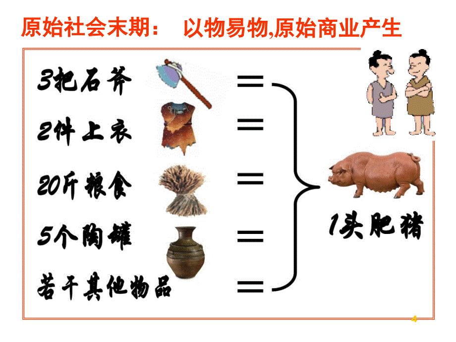 岳麓版第5课农耕时代的商业与城市ppt课件_第4页