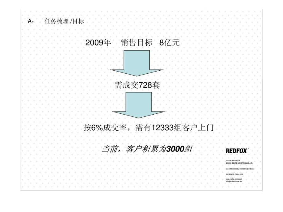 洋正沿海国际中心09第一季推广_第4页