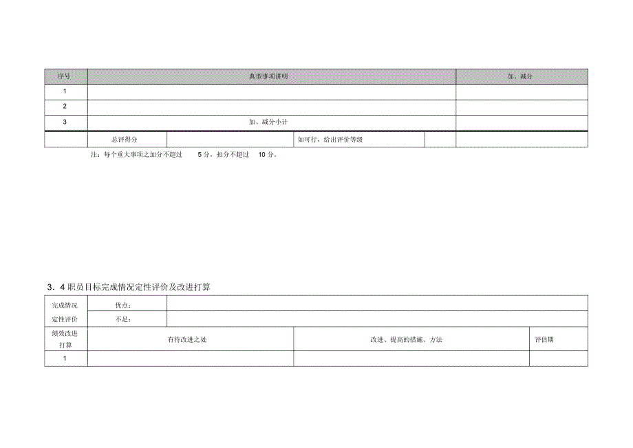 绩效考核情况评分表26_第2页