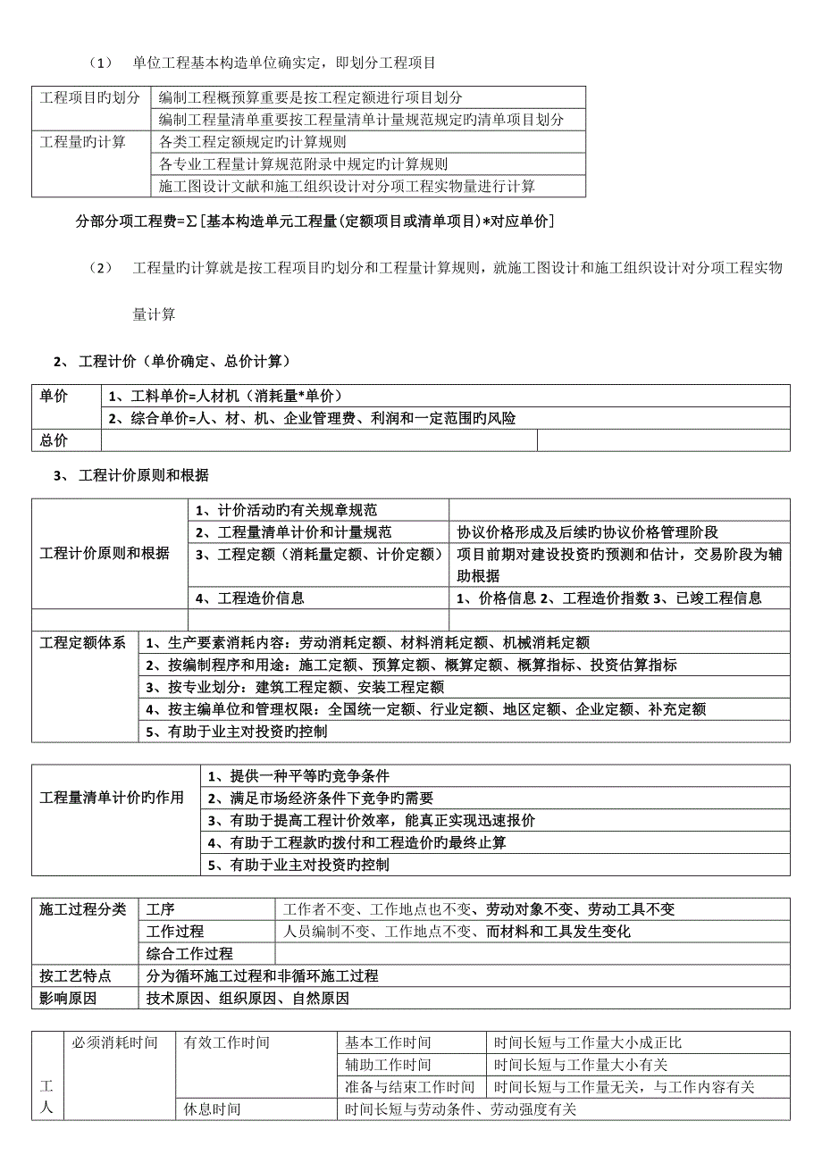 2023年造价工程师计价知识点汇总.doc_第4页