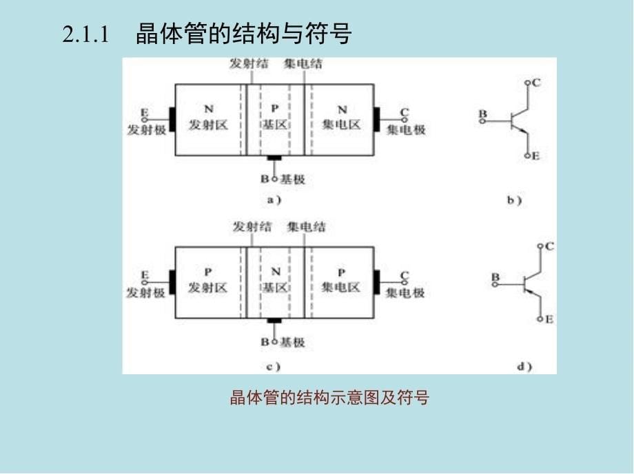 模拟电子技术第2章双极型晶体管及其放大电路基础课件_第5页