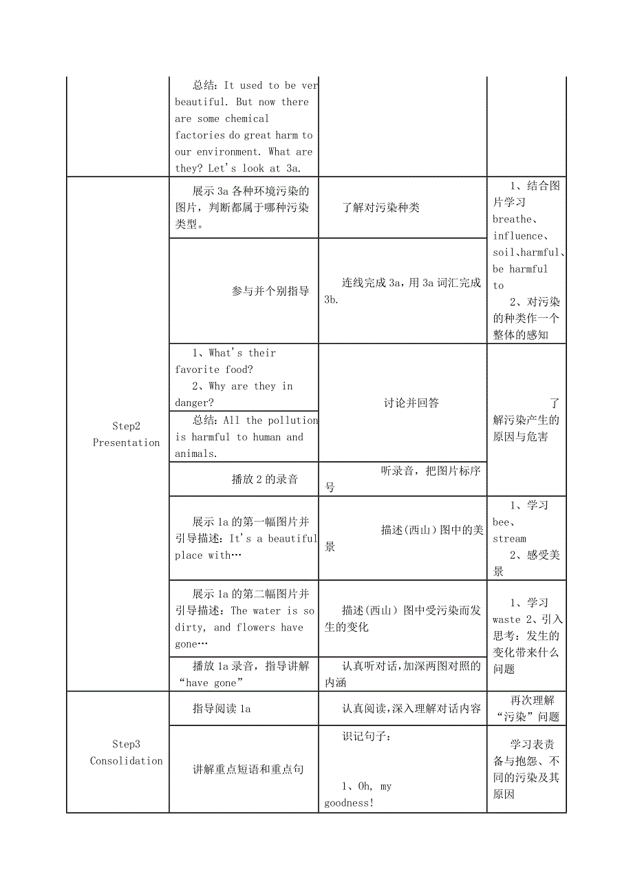 仁爱版初中英语九年级上册Unit2Topic1SectionA教学设计方案_第2页