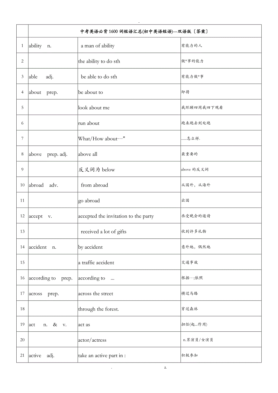 中考英语必背1600词短语汇总A-F-双语版答案_第1页