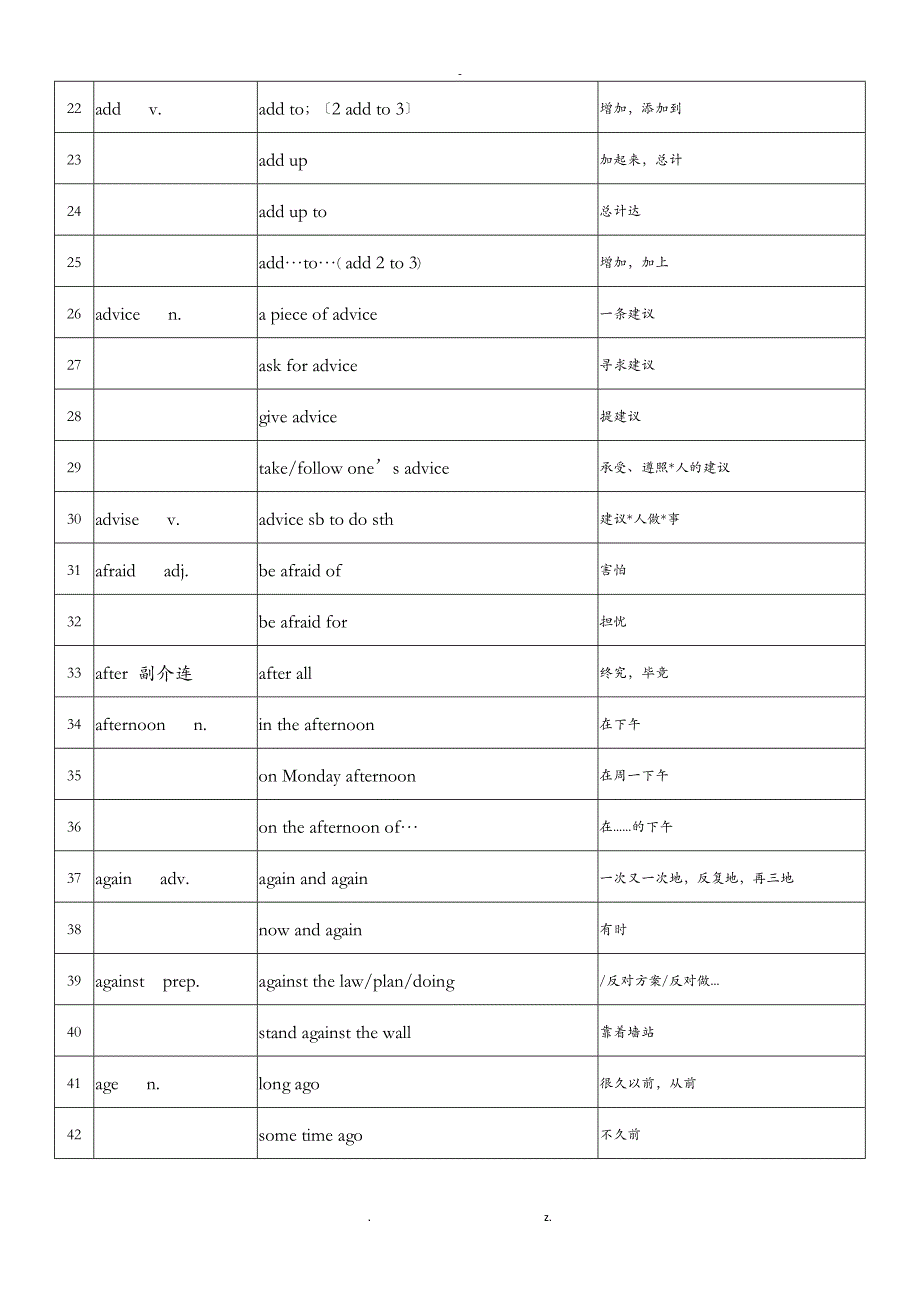 中考英语必背1600词短语汇总A-F-双语版答案_第2页