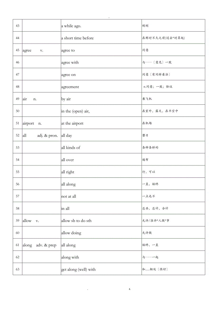 中考英语必背1600词短语汇总A-F-双语版答案_第3页