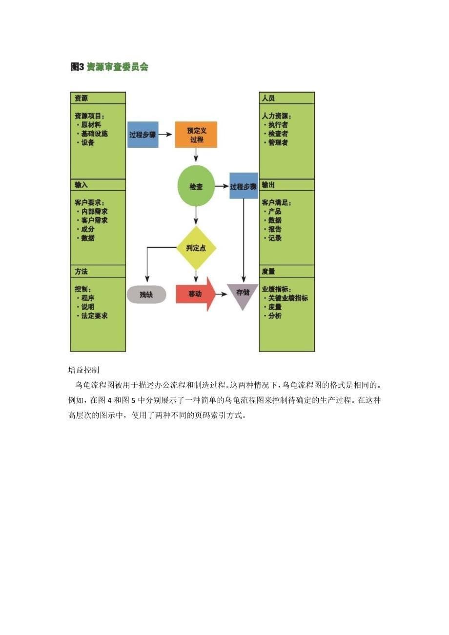 乌龟图和流程图的组合应用_第5页