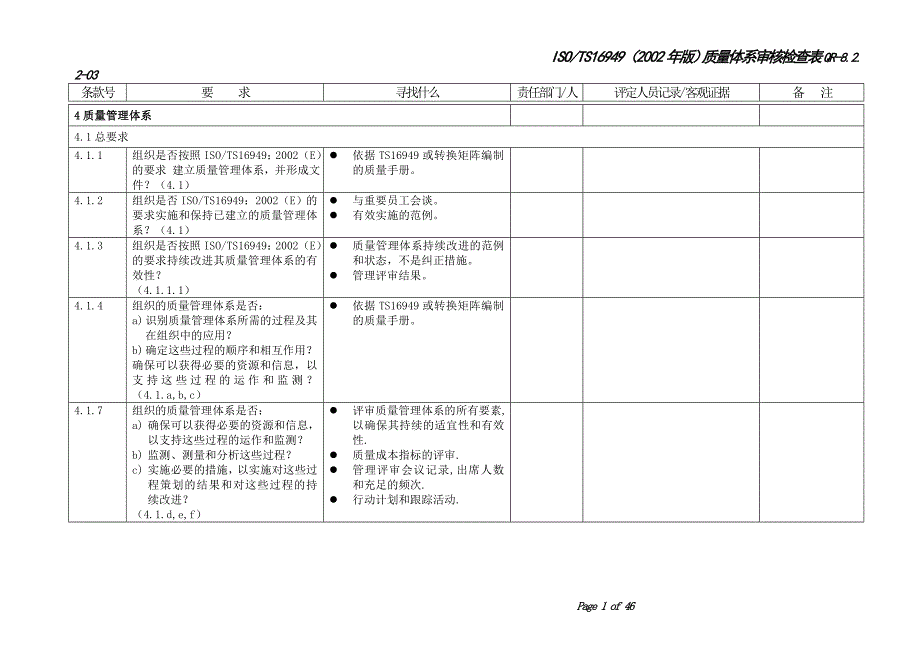 TS16949质量体系评定检查清单_第1页