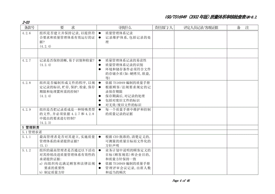 TS16949质量体系评定检查清单_第4页