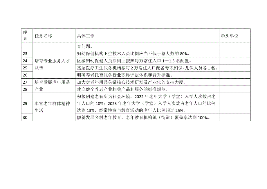 “一老一小”重点工作任务清单.docx_第3页