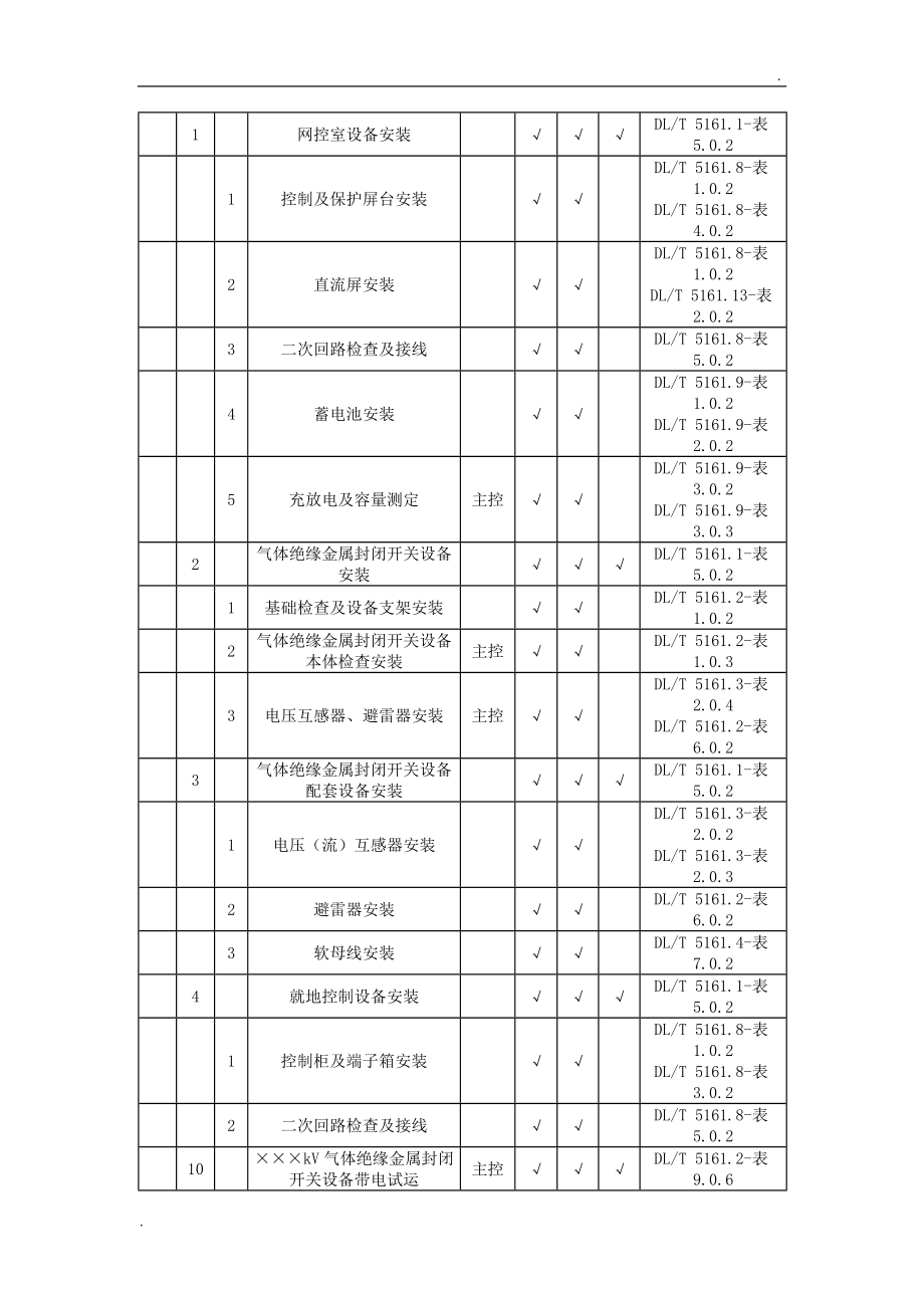 DLT 5161 2018电气装置安装工程质量检验及评定规程_第5页