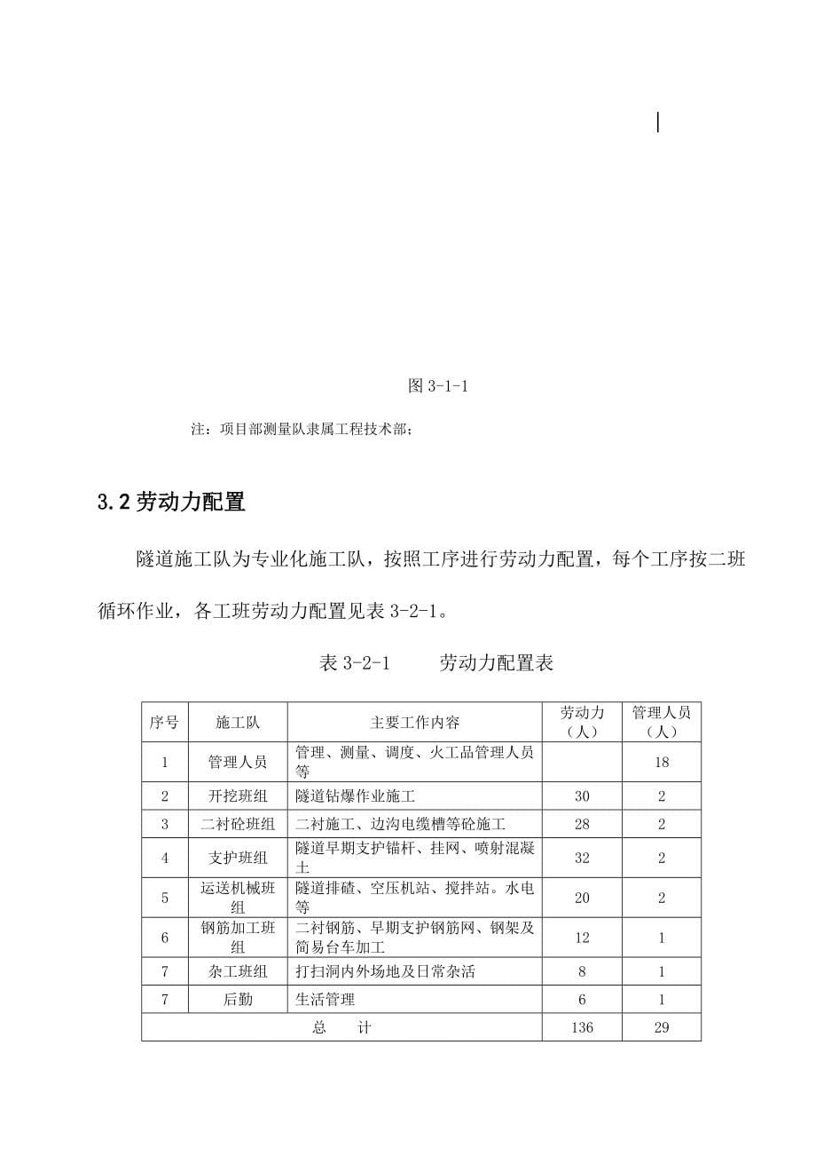 隧道施工组织设计概述.docx_第5页