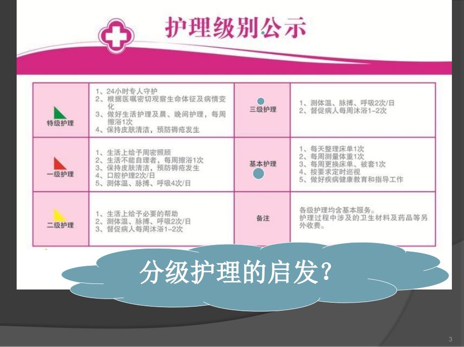 医学专题：分级药学监护实践与思考徐彦贵_第3页