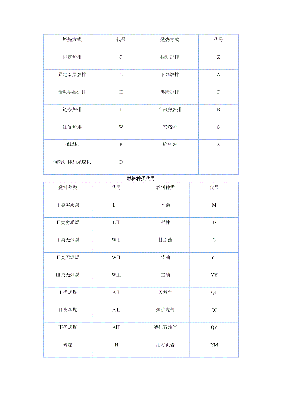 燃煤锅炉型号和参数的代表符号.doc_第2页