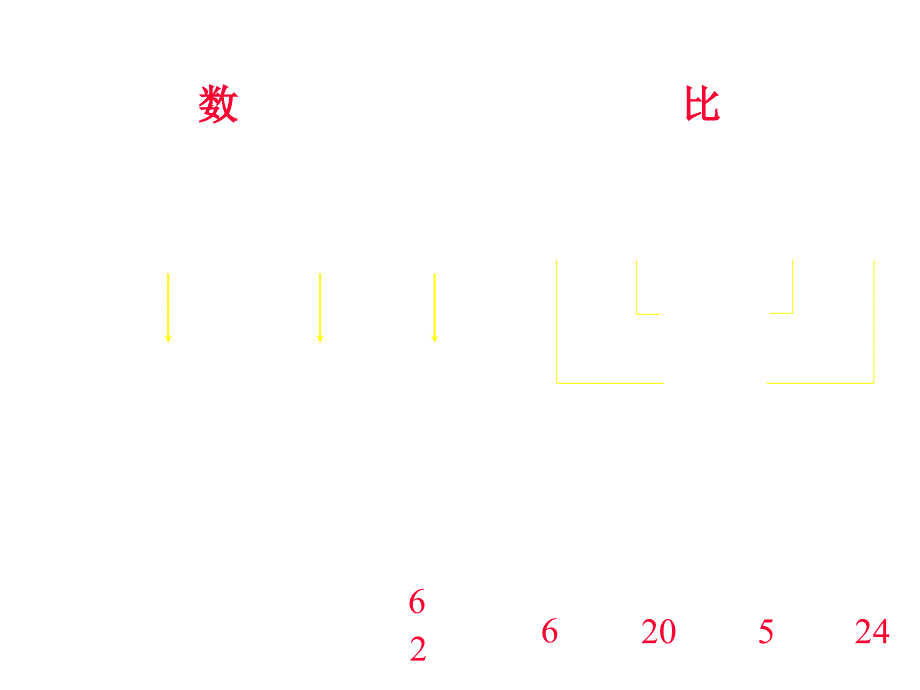 六年级数学比和比例.ppt_第3页