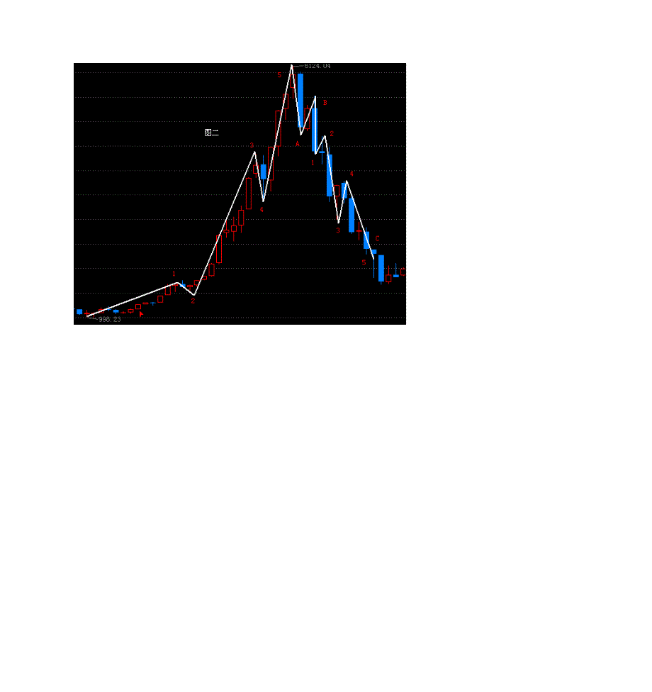 波浪理论第一小节（课件4-1）.doc_第3页