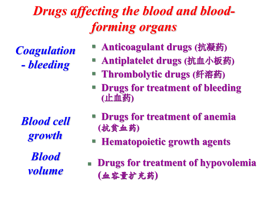 基础医学各论I：血液系统药物_第2页