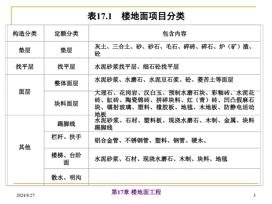 17楼地面工程_第3页