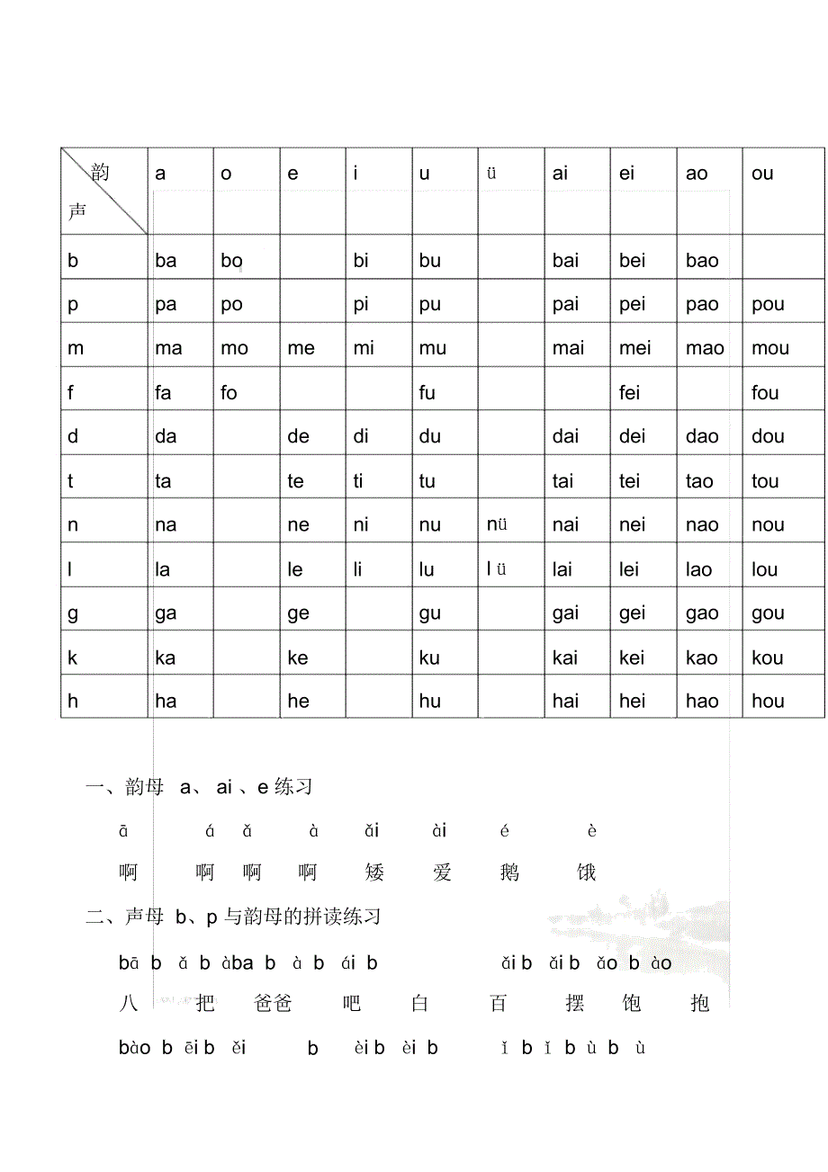 各课声母与韵母拼合表总汇_第2页