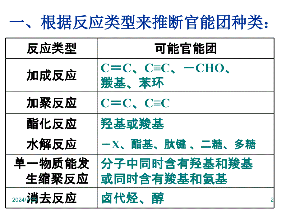 有机化学推断题解题方法总结课件_第2页