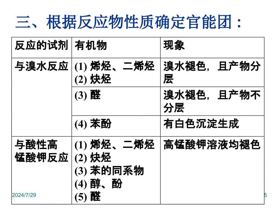 有机化学推断题解题方法总结课件_第5页