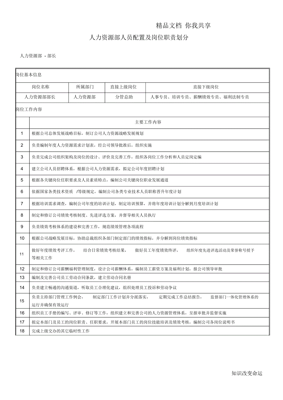 人力部配置及职责划分_第1页