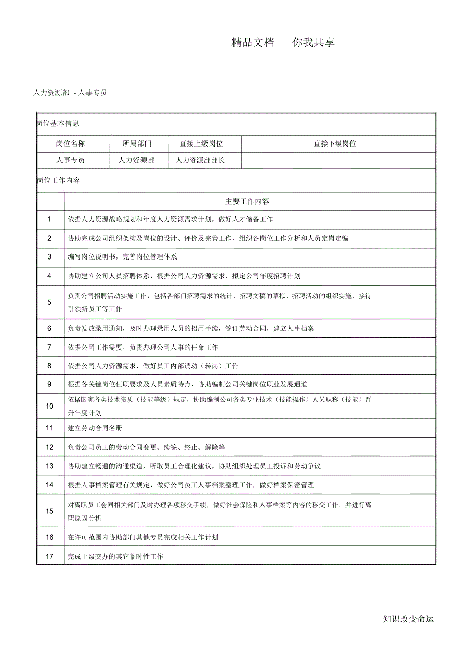 人力部配置及职责划分_第2页