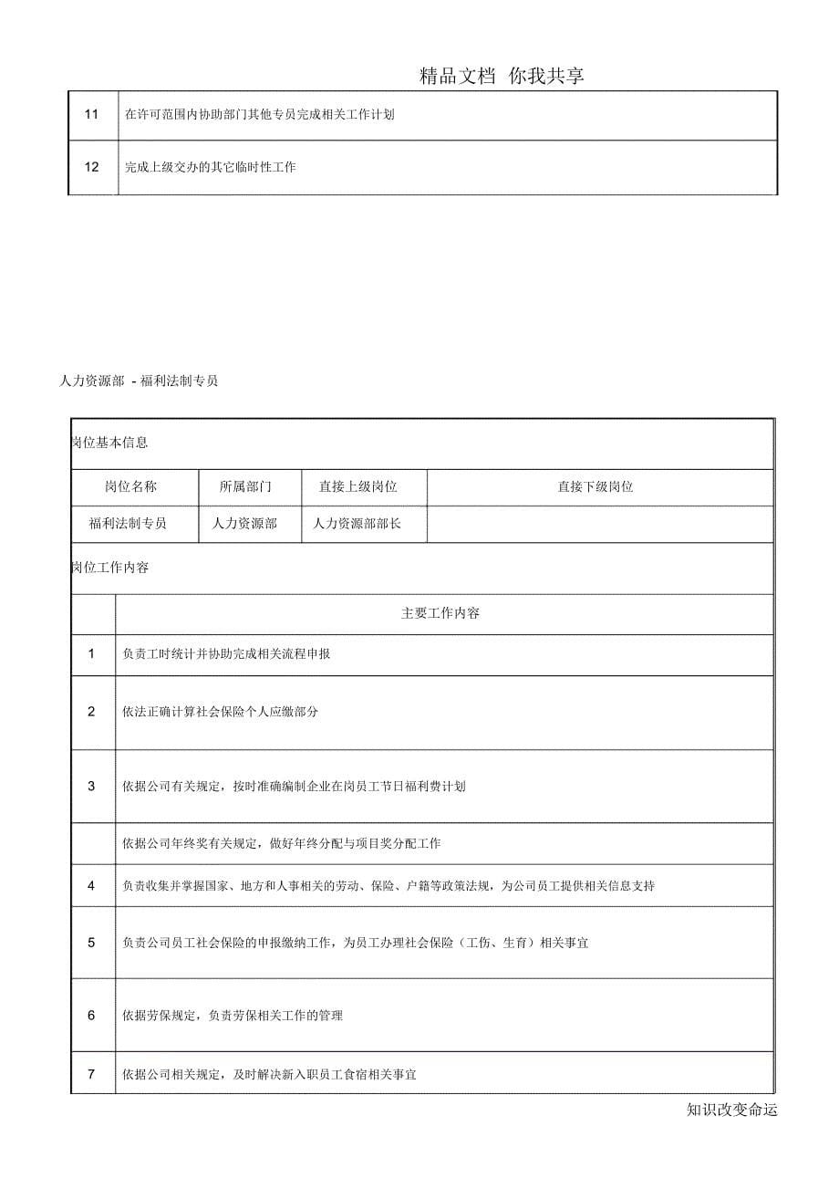 人力部配置及职责划分_第5页