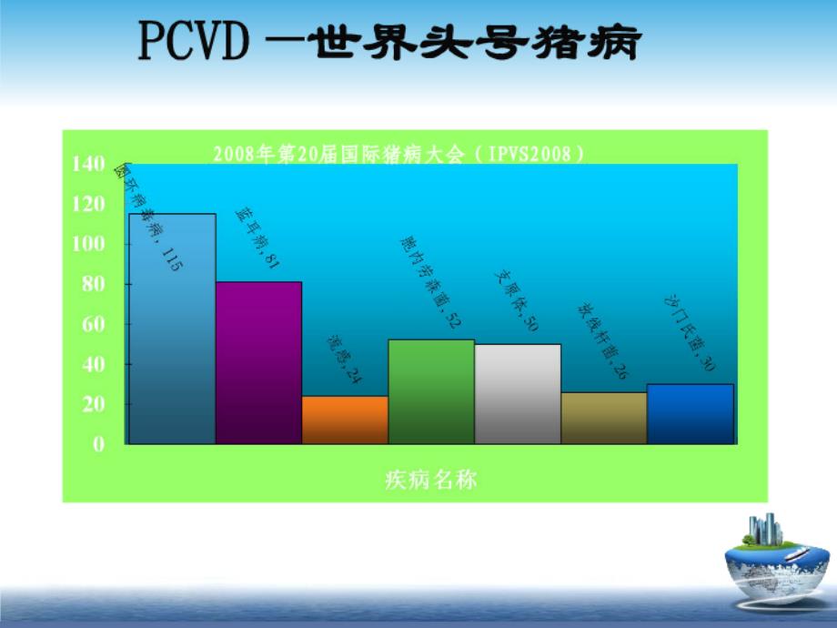 猪圆环病毒病PPT课件_第2页