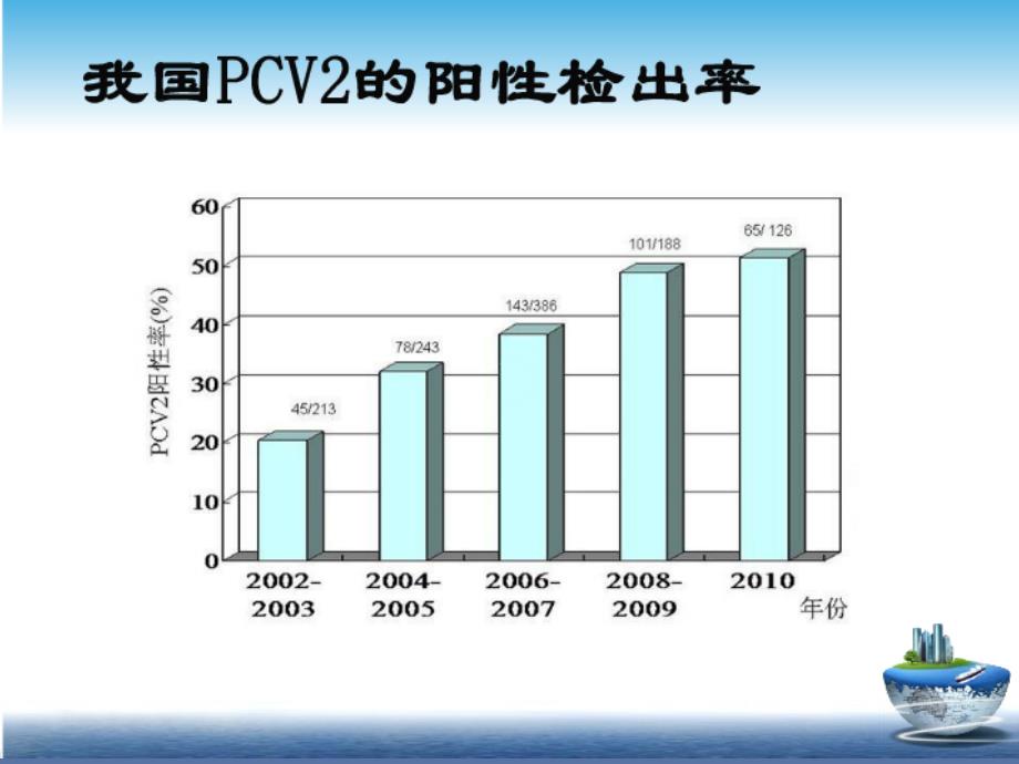 猪圆环病毒病PPT课件_第4页