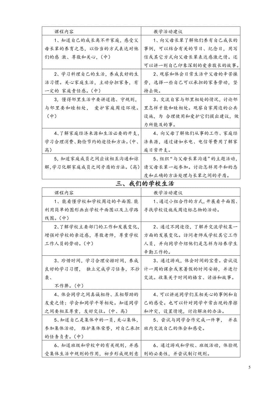 底寨小学语文教研组品德与社会讲稿_第5页