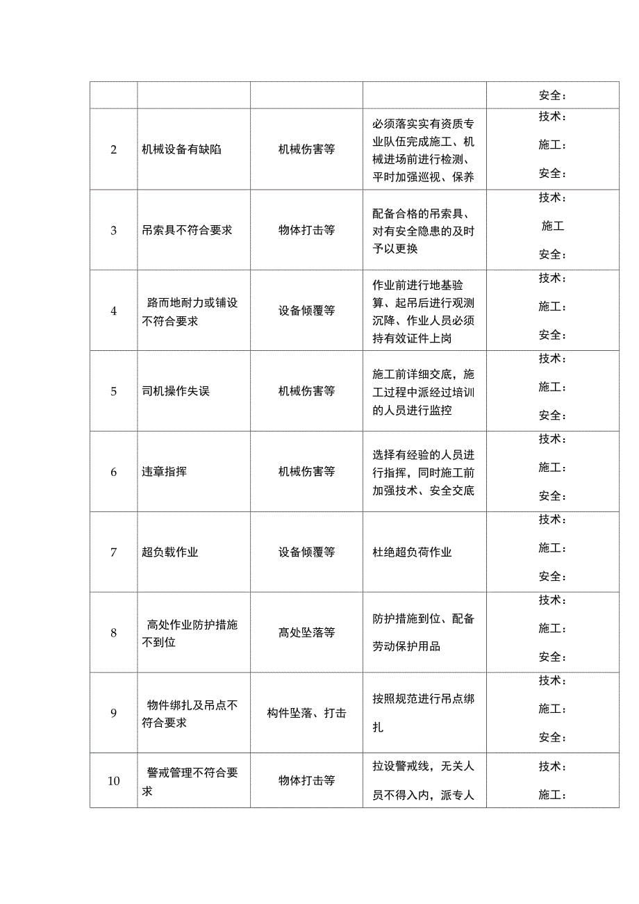 实用文档之25吨汽车吊吊装施工方案(DOC 12页)_第5页