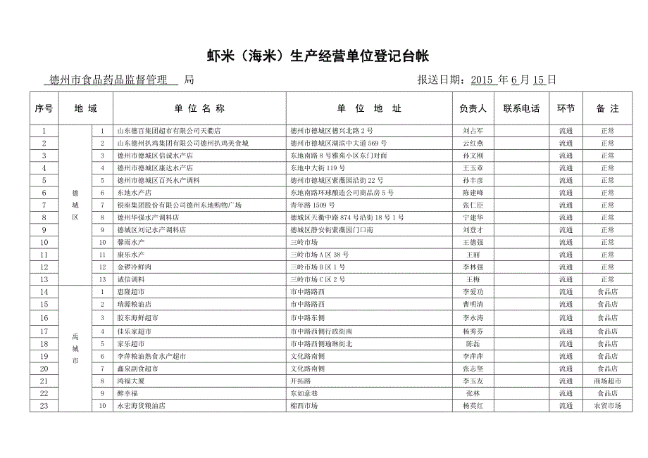 虾米海米生产经营单位登记台帐(共15页)_第1页